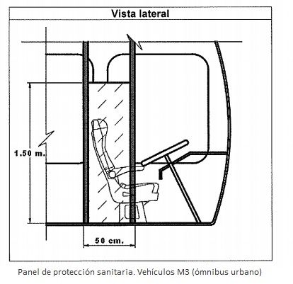 panel de protección sanitaria vehículo M3 omnibus acrílico o policarbonato